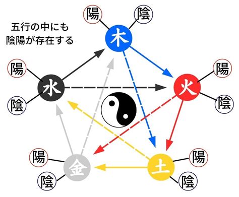 日本 五行|「陰陽五行」とは何か？思想や日本に与えた影響につ。